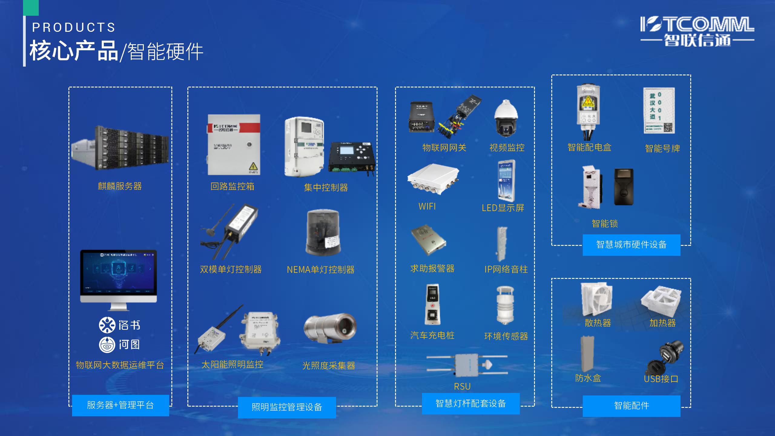 2022智聯(lián)信通企業(yè)介紹-廈門(mén)市智聯(lián)信通物聯(lián)網(wǎng)科技有限公司V2.0_01.jpg