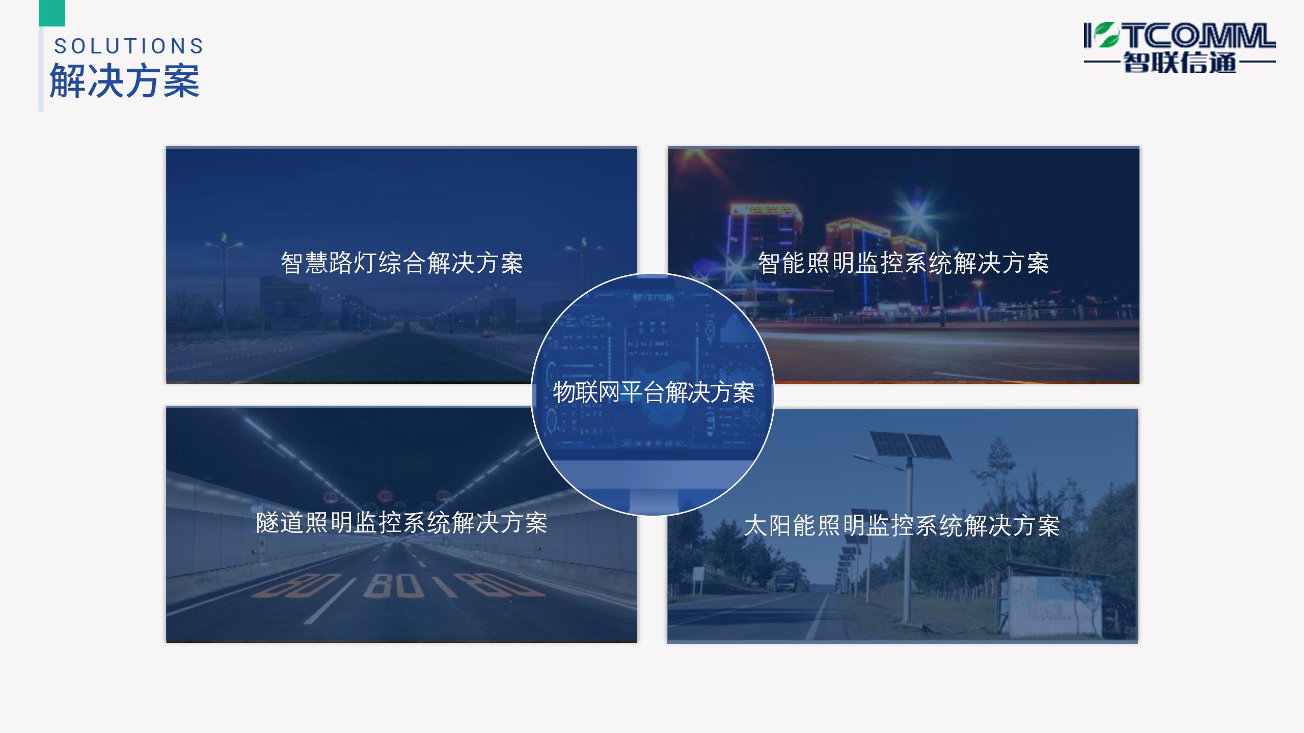 2022智聯(lián)信通企業(yè)介紹-廈門(mén)市智聯(lián)信通物聯(lián)網(wǎng)科技有限公司V2.0_01.jpg